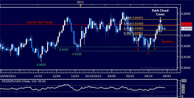 Forex_NZDUSD_Technical_Analysis_04.01.2013_body_Picture_5.png, NZD/USD Technical Analysis 04.01.2013