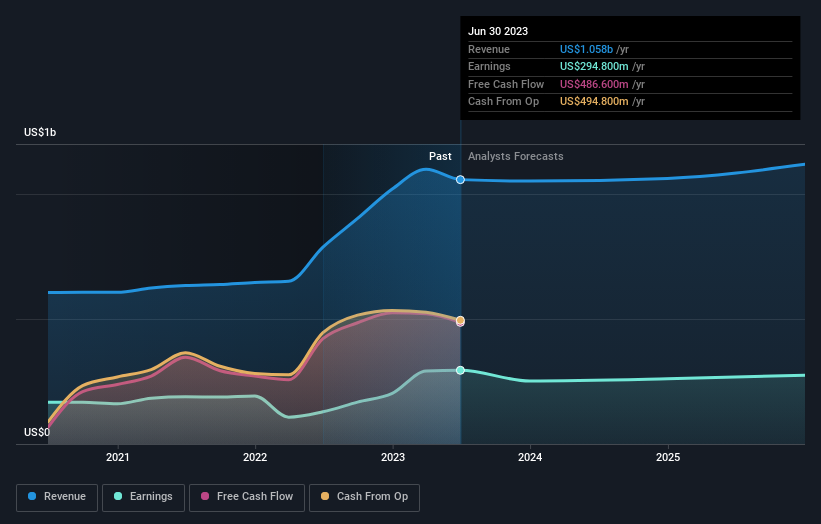 earnings-and-revenue-growth