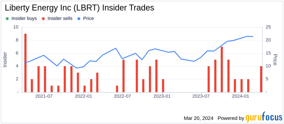 Liberty Energy Inc (LBRT) Chairman and CEO Christopher Wright Sells 40,000 Shares