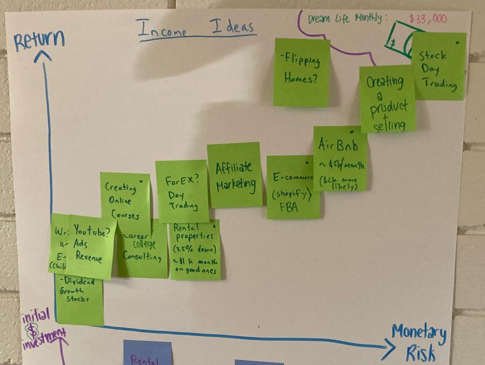 A hand-drawn graph with sticky notes ascending it.