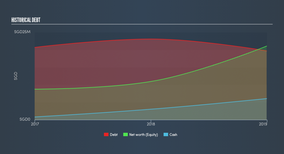 SEHK:8259 Historical Debt, April 14th 2019