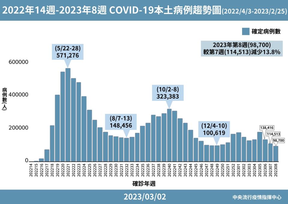 （指揮中心提供）