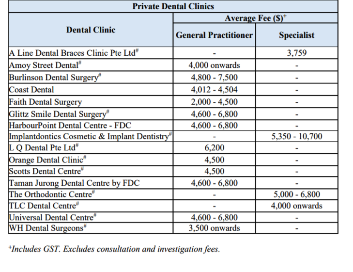 Private dental clinics braces price list