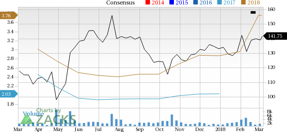 athenahealth (ATHN) rides on solid fourth-quarter results and strong fundamentals.