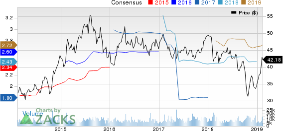 Sealed Air Corporation Price and Consensus