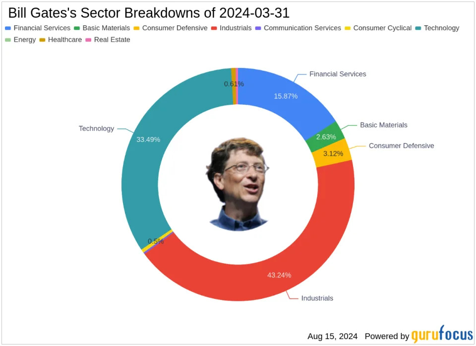 Bill Gates Amplifies Berkshire Hathaway Stake in Latest 13F Filing