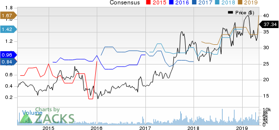 Aerojet Rocketdyne Holdings, Inc. Price and Consensus