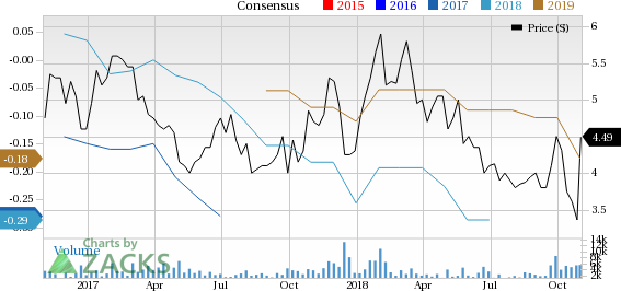 Accuray's (ARAY) flagship Radixact System drives Q1 results; strong EBITDA guidance instils hope.