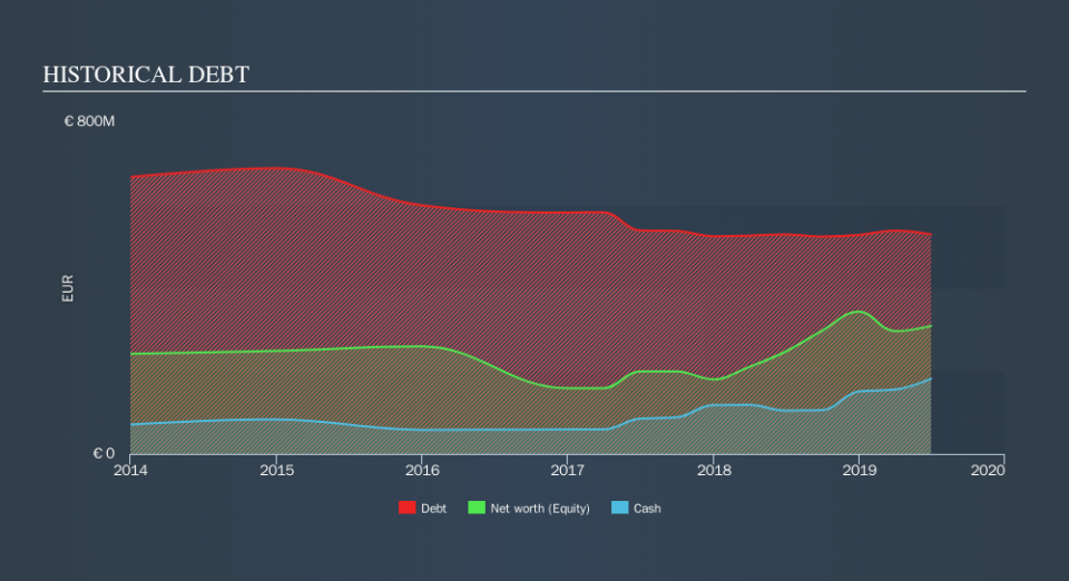 XTRA:BFSA Historical Debt, September 22nd 2019