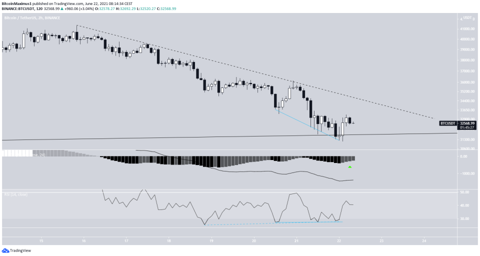 Short-term resistance