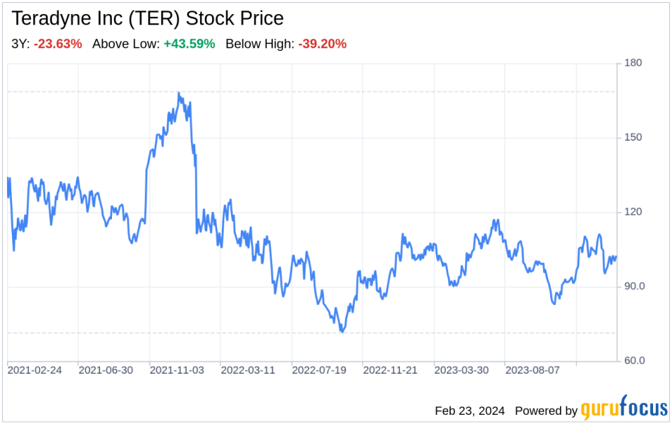 Decoding Teradyne Inc (TER): A Strategic SWOT Insight