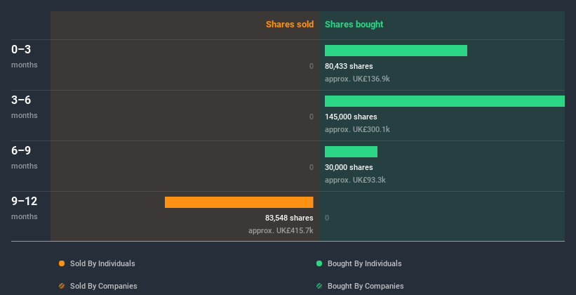 insider-trading-volume