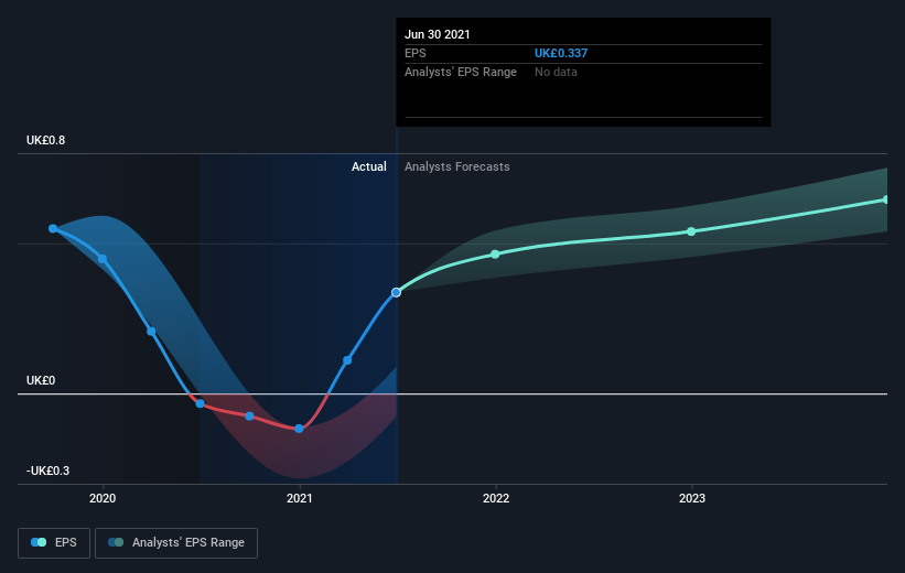 earnings-per-share-growth