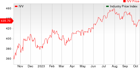 Large Cap Pharmaceuticals Industry 5YR % Return