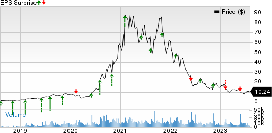 Digital Turbine, Inc. Price and EPS Surprise