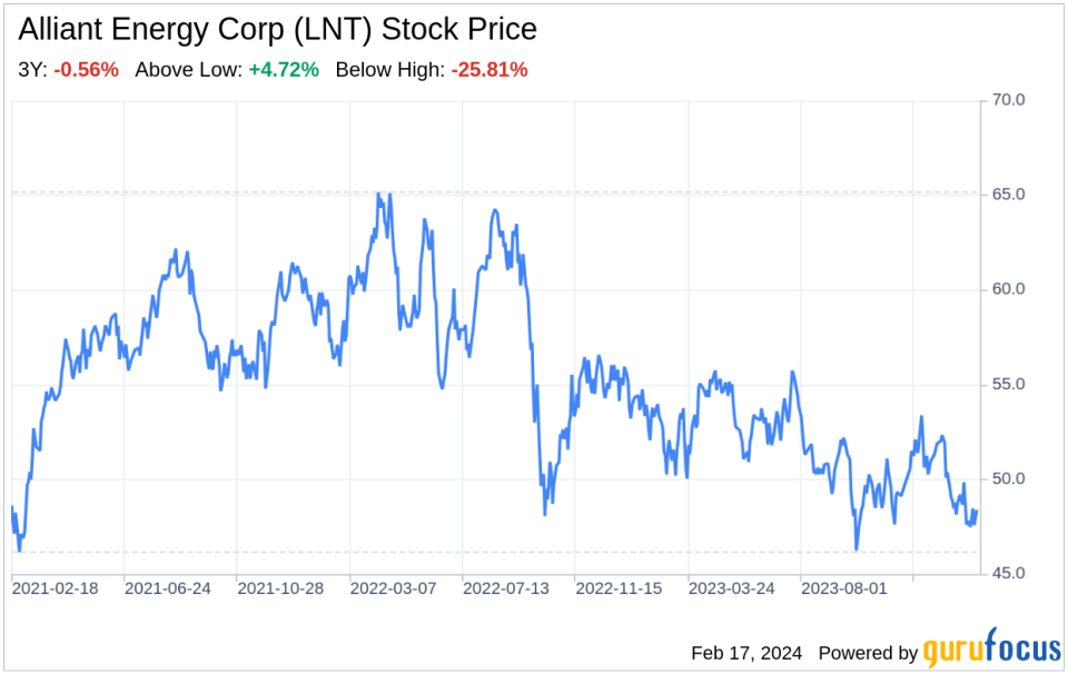 Decoding Alliant Energy Corp (LNT): A Strategic SWOT Insight