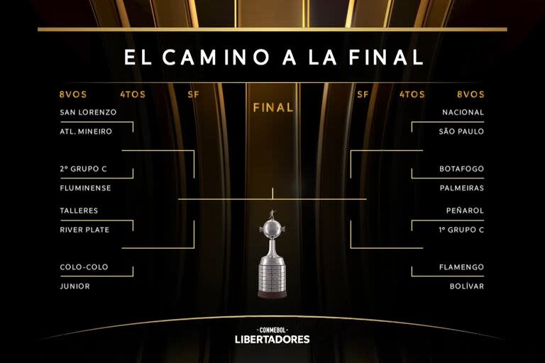 La llave de la etapa final de la Copa Libertadores 2024