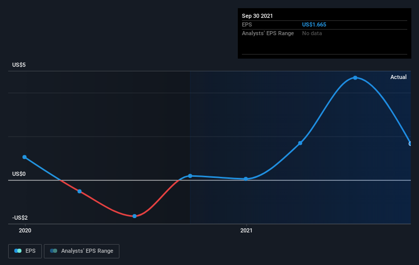 earnings-per-share-growth