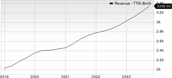 FTI Consulting, Inc. Revenue (TTM)