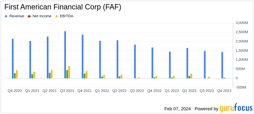 First American Financial Corp Reports Earnings Amidst Cybersecurity Challenges