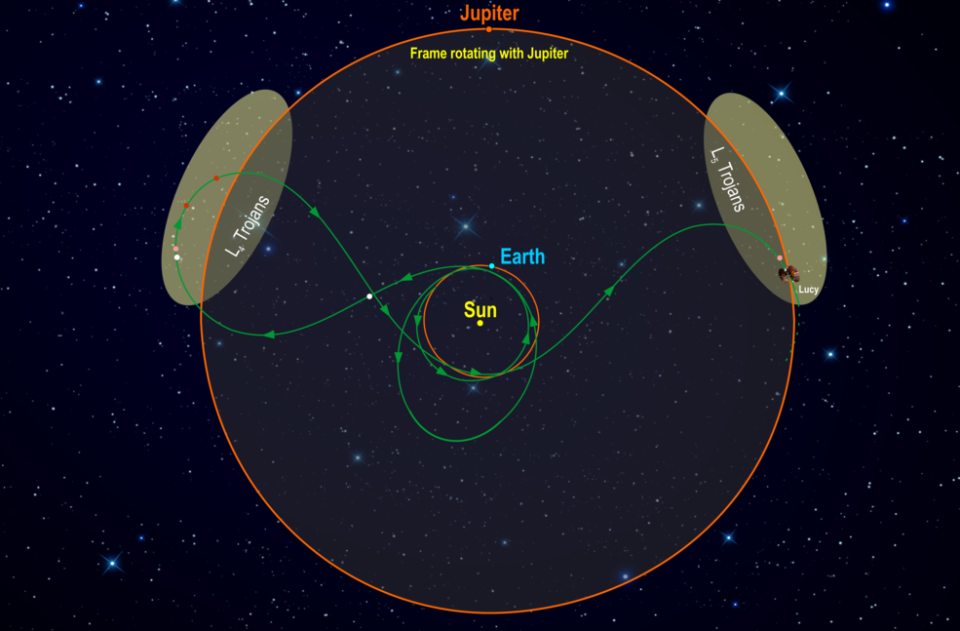 Photo credit: Southwest Research Institute