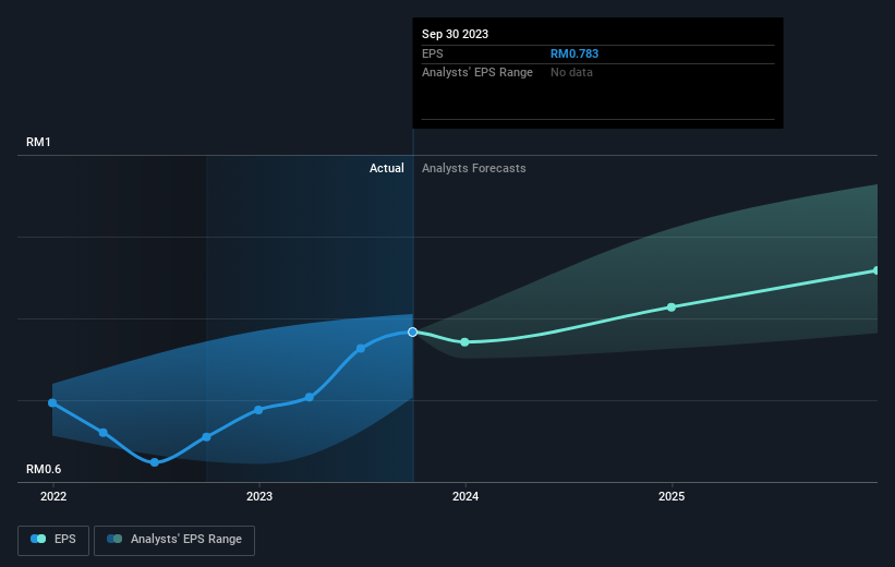 earnings-per-share-growth