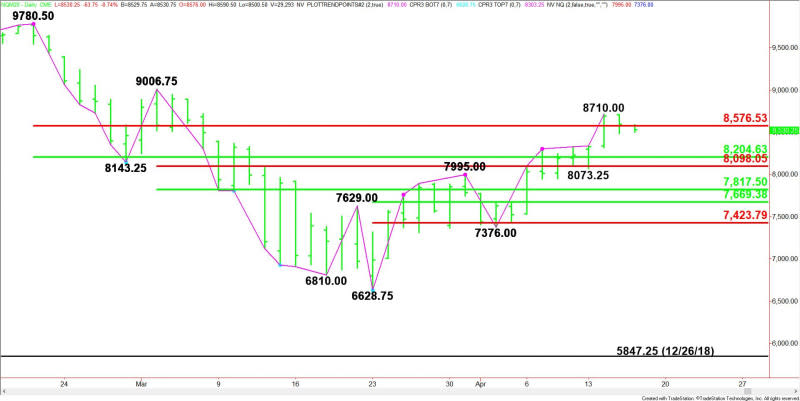 Daily June E-mini NASDAQ-100 Index