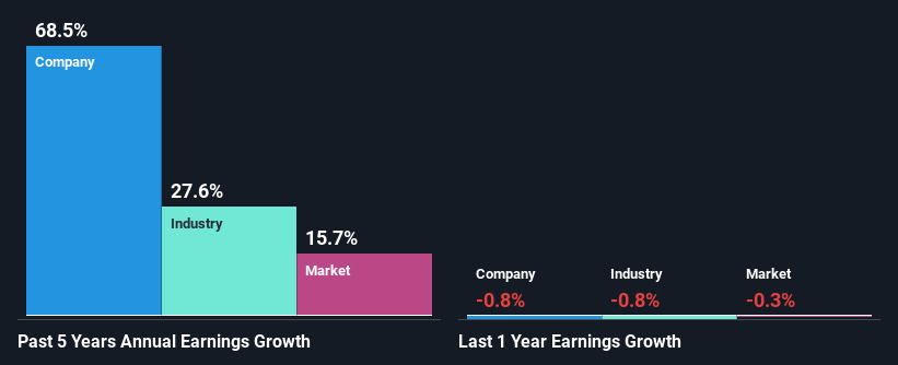 past-earnings-growth