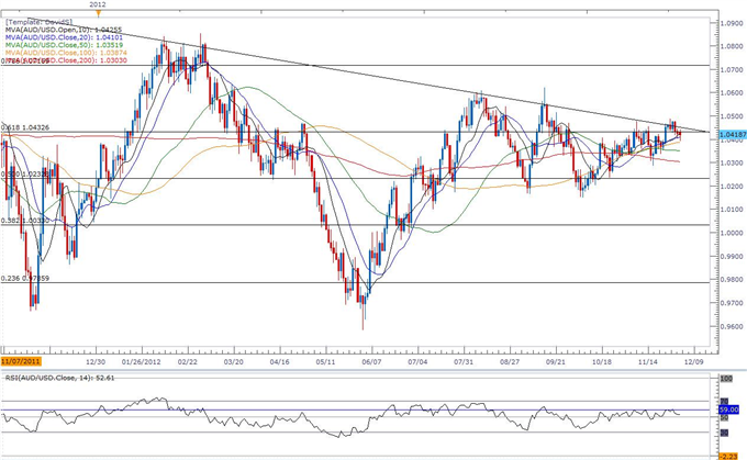 Forex_AUDUSD_Trading_the_Reserve_Bank_of_AustraliaRBA_Decision_body_ScreenShot098.png, Forex: AUD/USD- Trading the Reserve Bank of Australia(RBA) Decision