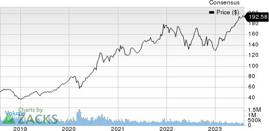 Erie Indemnity Company Price and Consensus