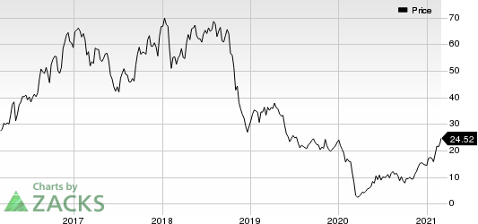 Ovintiv Inc. Price