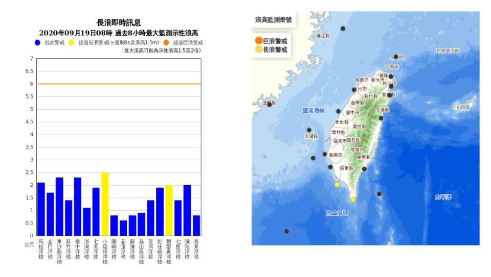 西南部、恆春半島、東南部(含蘭嶼、綠島)沿海地區及金門、澎湖有長浪發生的機率，請注意。