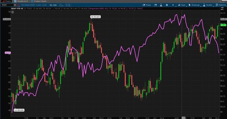 treasury yields bounce off support