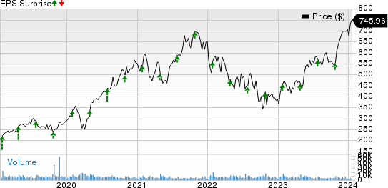 ServiceNow, Inc. Price and EPS Surprise