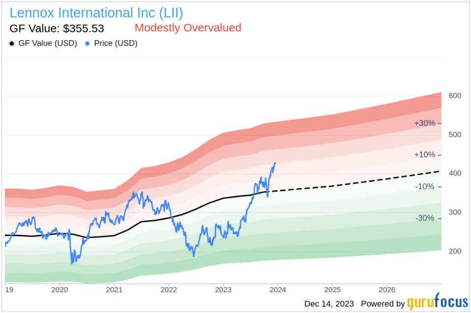 Insider Sell: EVP & President, Residential Gary Bedard Sells Shares of Lennox International Inc (LII)