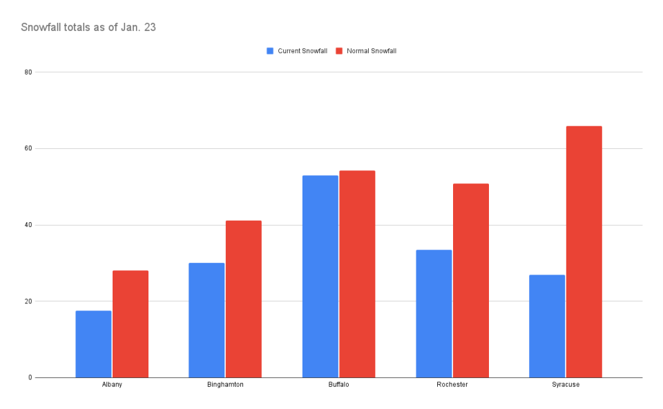 Snowfall totals as of Jan. 23, 2024