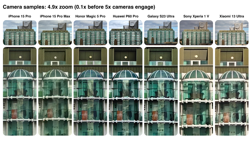 A series of photos at 4.9x zoom on multiple flagship smartphones demonstrating quality before the 5x telephoto camera engages