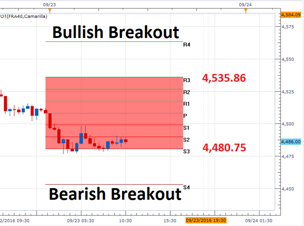 CAC 40 Retraces From Weekly Highs