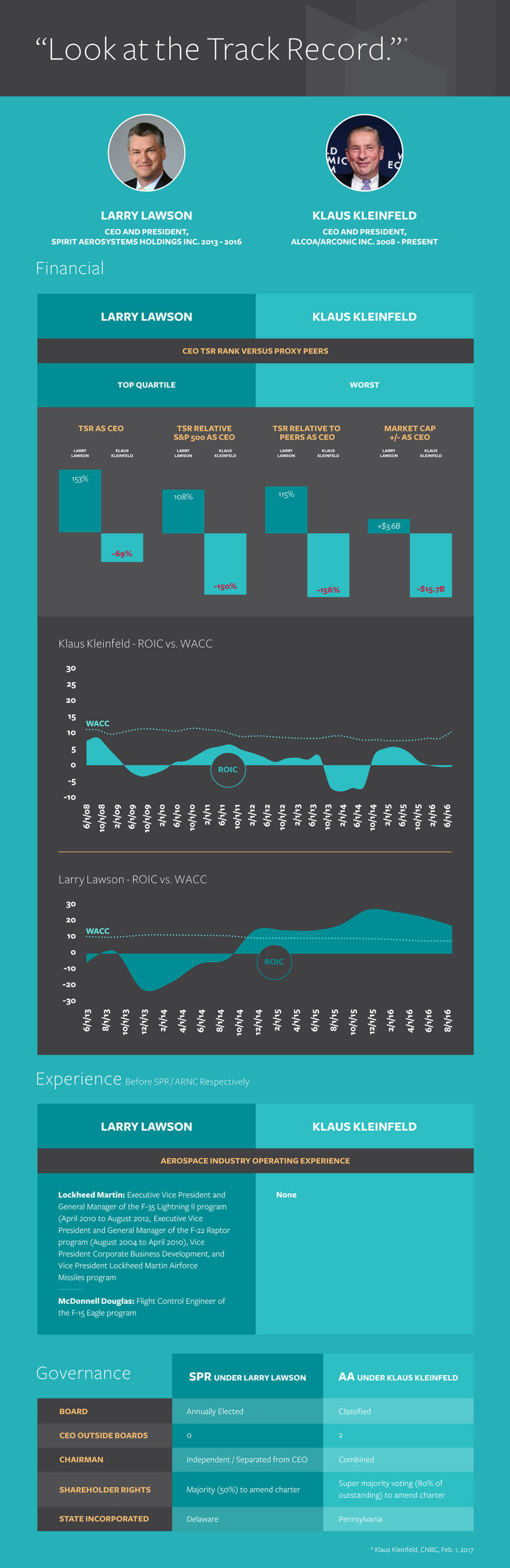 Look at the Track Record Infographic