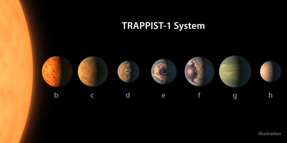 New Model: Nearby Exoplanet TRAPPIST-1e May Be Just Right for Life