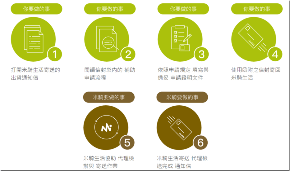 買單車也有節能補助？騎記電助力折疊車 最高省下8000元