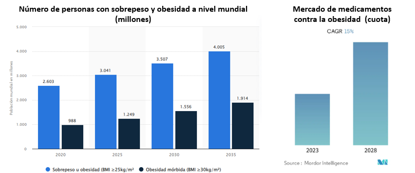 Propósitos post vacacionales llevados a fondos de inversión: adelgazar, comer sano, ejercicio...