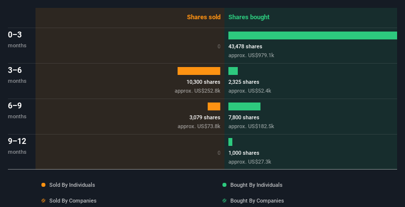 insider-trading-volume