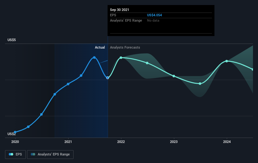 earnings-per-share-growth