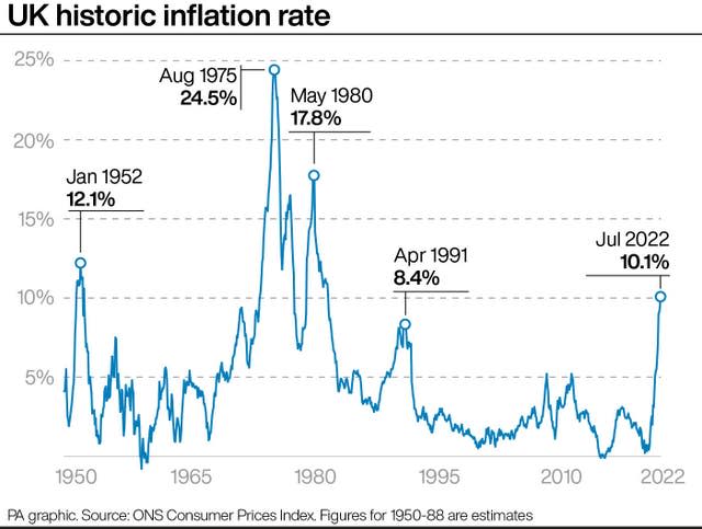 ECONOMY Inflation