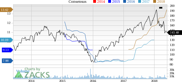 Cummins (CMI) reported earnings 30 days ago. What's next for the stock? We take a look at earnings estimates for some clues.