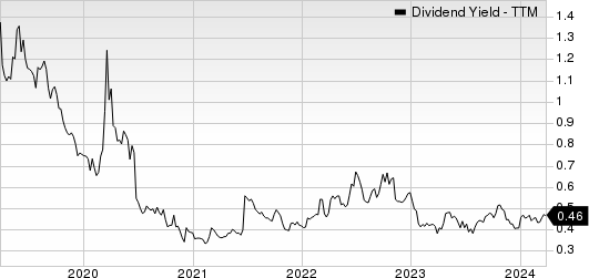 STMicroelectronics N.V. Dividend Yield (TTM)