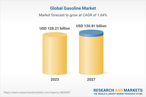 global gasoline market