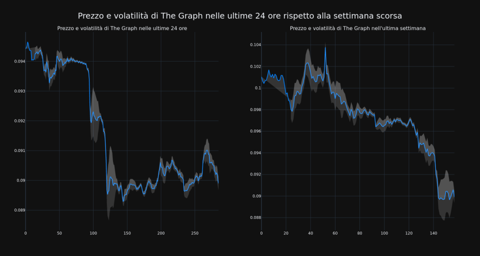 price_chart