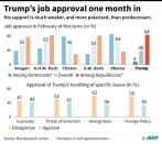 Trump Job Approval